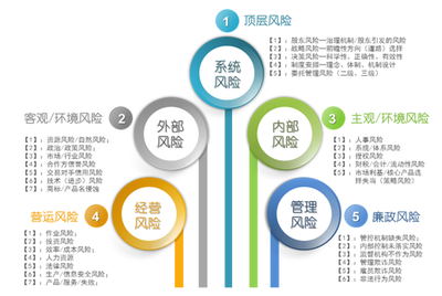 戰(zhàn)略管理體系的支撐點(diǎn) 企業(yè)管理咨詢(xún)的關(guān)鍵視角