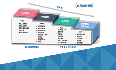 賦能企業(yè)成長 上海于睿企業(yè)管理咨詢的價值與路徑